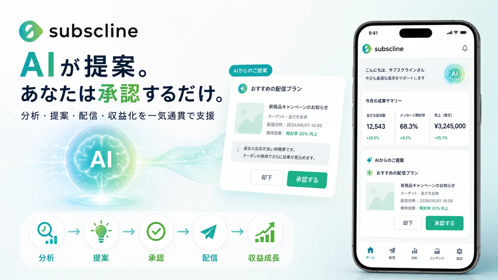 サブスクライン:AIが提案。あなたは承認するだけ。分析・提案・配信・収益化を一気通貫で支援