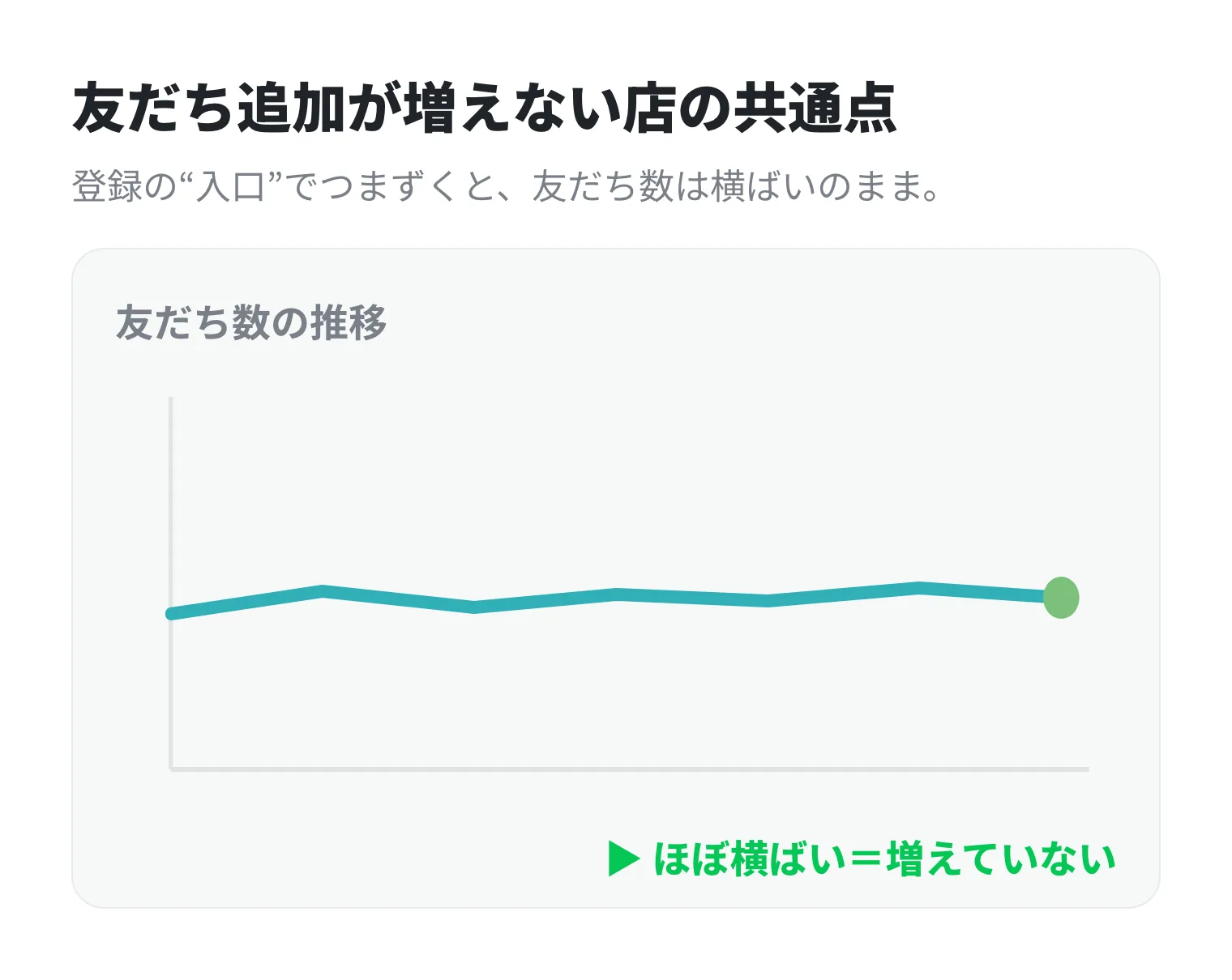 友だち追加が増えない店は、友だち数が横ばいのまま