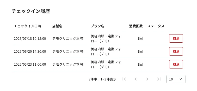 患者ごとに蓄積された来院・利用履歴