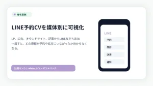LINE予約CVを媒体別に可視化